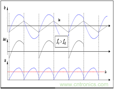 為什么在LLC拓?fù)渲羞x用體二極管恢復(fù)快的MOSFET？