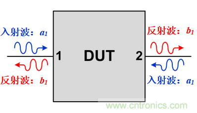S參數(shù)究竟是什么？