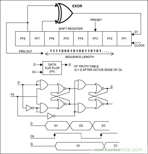 無線與射頻設(shè)計(jì)指南：擴(kuò)頻通信概述