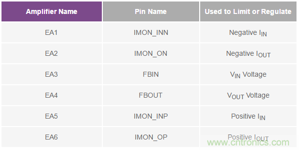 如何搞定汽車(chē)雙電池冗余？這款雙向DC/DC控制器值得信賴(lài)！