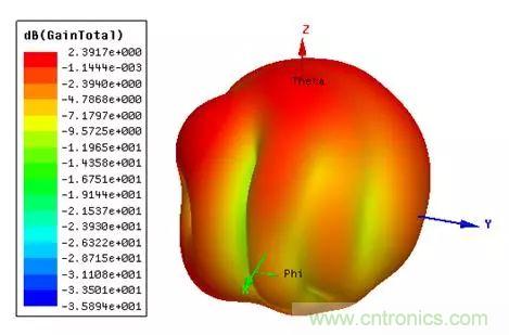 無線模塊的天線性能如何優(yōu)化？