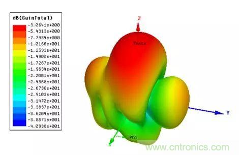 無線模塊的天線性能如何優(yōu)化？