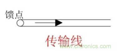 無線模塊的天線性能如何優(yōu)化？