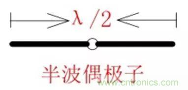 無線模塊的天線性能如何優(yōu)化？