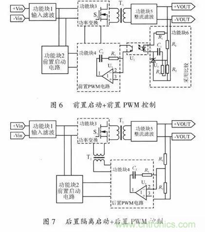 開關電源穩(wěn)定性的設計與測試！