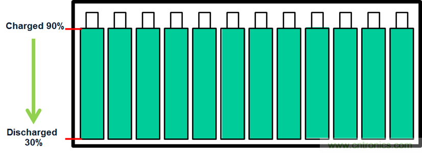 化被動(dòng)為主動(dòng)，精確又穩(wěn)健的電池管理系統(tǒng)是這樣滴