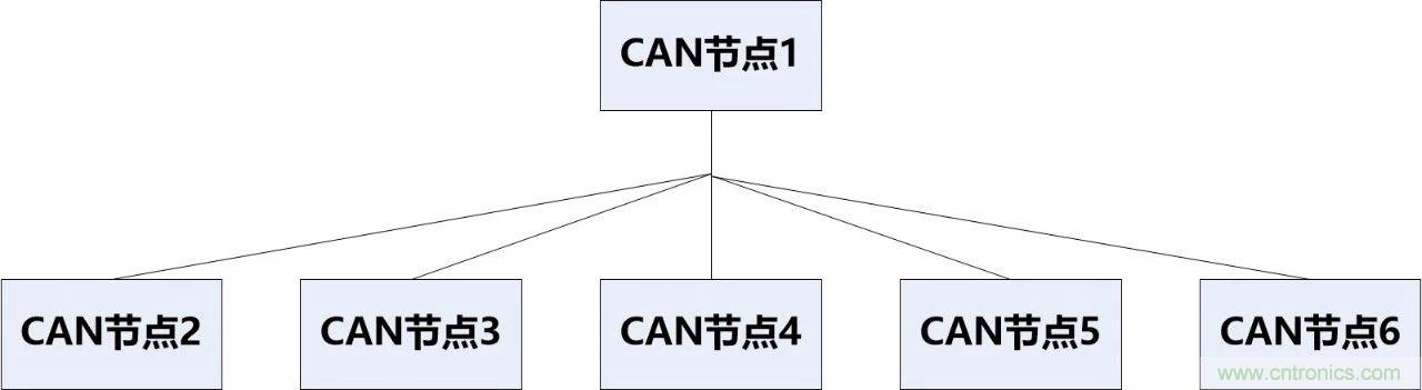 為什么CAN總線支線長(zhǎng)度不能太長(zhǎng)？