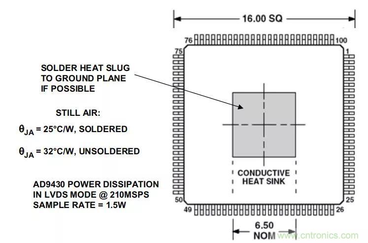 夏日炎炎，電路散熱技巧你都Get到?jīng)]有？