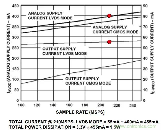 夏日炎炎，電路散熱技巧你都Get到?jīng)]有？