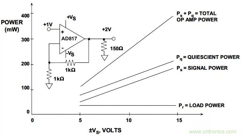 夏日炎炎，電路散熱技巧你都Get到?jīng)]有？