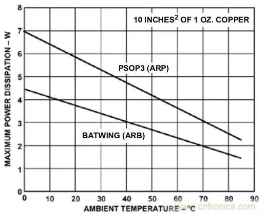 夏日炎炎，電路散熱技巧你都Get到?jīng)]有？