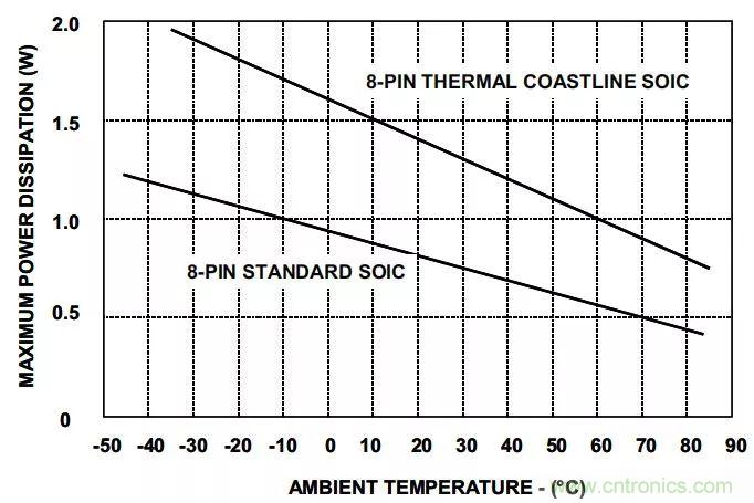 夏日炎炎，電路散熱技巧你都Get到?jīng)]有？