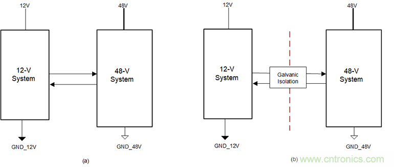 簡化HEV 48V系統(tǒng)的隔離CAN、電源接口