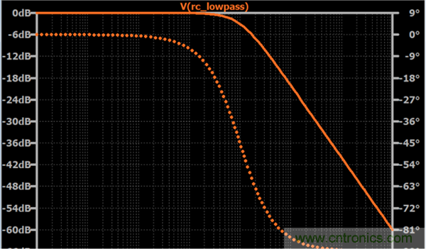 無源RC濾波器，看文了解一下