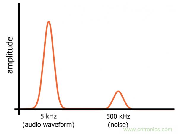 無源RC濾波器，看文了解一下