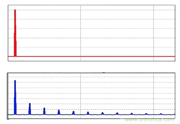 無源RC濾波器，看文了解一下