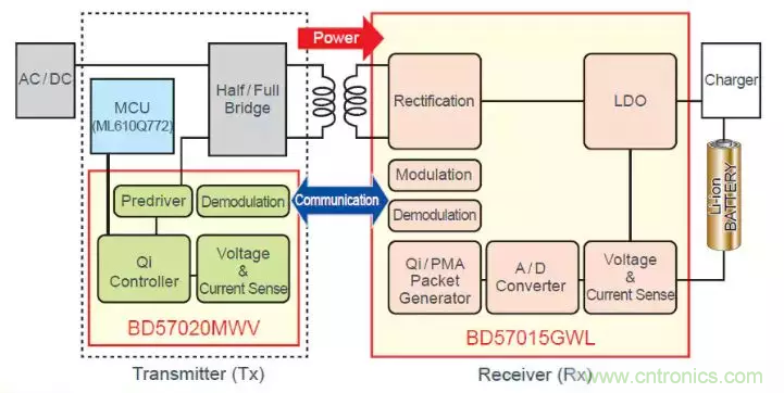 詳述無線充電技術(shù)的新舊創(chuàng)意大盤點(一) 詳述無線充電技術(shù)的新舊創(chuàng)意大盤點(一)
