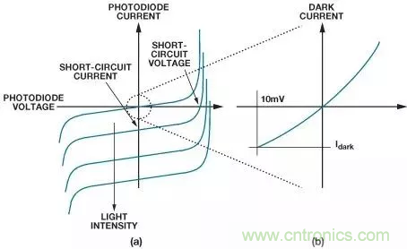 如何在實(shí)現(xiàn)高帶寬和低噪聲的同時(shí)確保穩(wěn)定性？（一）