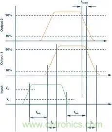 如何選擇一款合適的隔離式柵極驅(qū)動器？