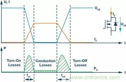 如何選擇一款合適的隔離式柵極驅(qū)動器？