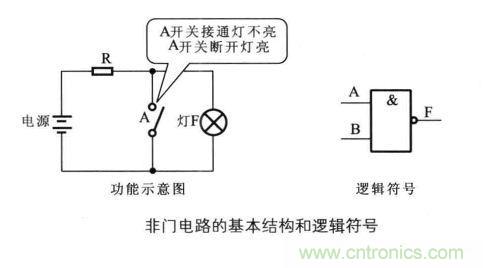 解讀數(shù)字電路器件：門電路、與門電路、或門電路、非門電路及實例