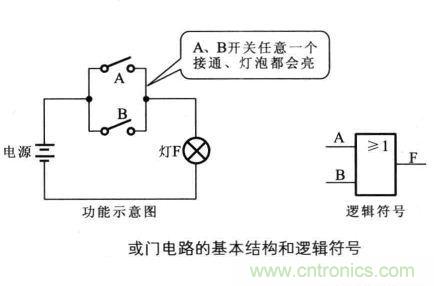 解讀數(shù)字電路器件：門電路、與門電路、或門電路、非門電路及實例