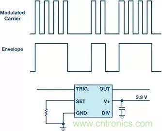 正確的時(shí)序很關(guān)鍵，這個(gè)小眾的解決方案很可靠