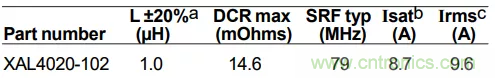 為你的DC-DC轉(zhuǎn)換器選擇最合適的電感(一) 為你的DC-DC轉(zhuǎn)換器選擇最合適的電感(一)