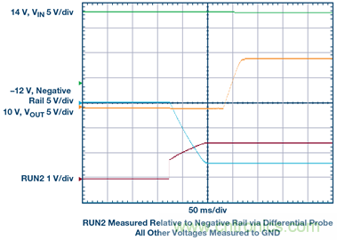 【干貨】基于常見降壓轉(zhuǎn)換器的雙極性、單路輸出、可調(diào)節(jié)電源