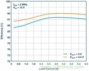 這款高效又緊湊的電源解決方案，用過(guò)的設(shè)計(jì)師們都說(shuō)好