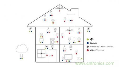傳感器網絡如何簡化網絡降低成本 傳感器網絡傳感器網絡如何簡化網絡降低成本