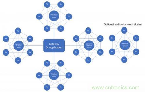 傳感器網絡如何簡化網絡降低成本 傳感器網絡如何簡化網絡降低成本