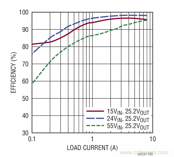 如何選擇一款功能強(qiáng)大、寬輸入范圍的電池充電器？