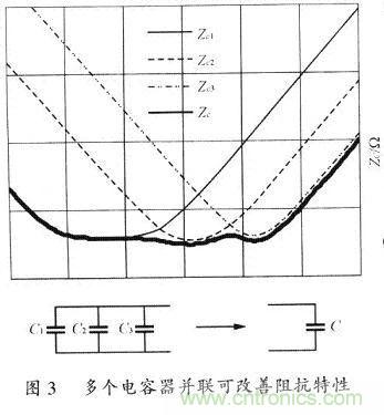 開關(guān)電源的PCB布線設(shè)計(jì)技巧&mdash;&mdash;降低EMI