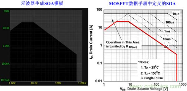 板子上的MOS管真的能持續(xù)安全工作嗎？