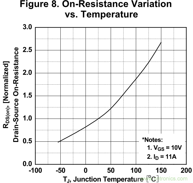 板子上的MOS管真的能持續(xù)安全工作嗎？