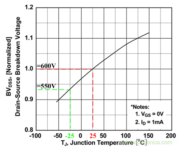 板子上的MOS管真的能持續(xù)安全工作嗎？