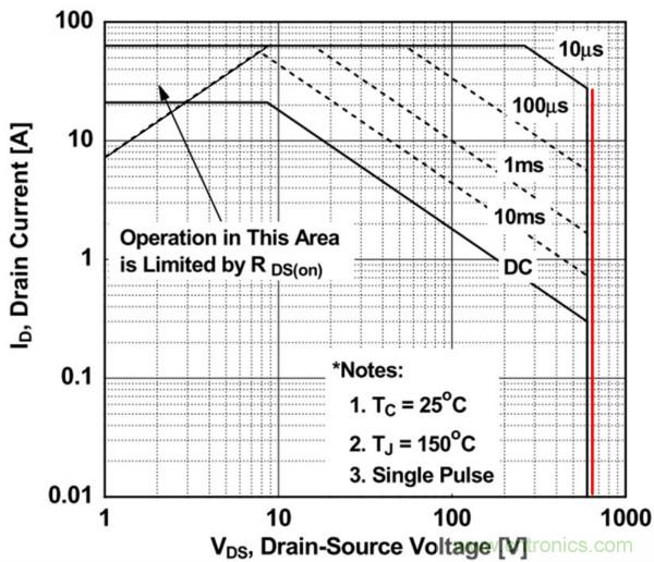 板子上的MOS管真的能持續(xù)安全工作嗎？
