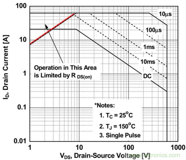板子上的MOS管真的能持續(xù)安全工作嗎？