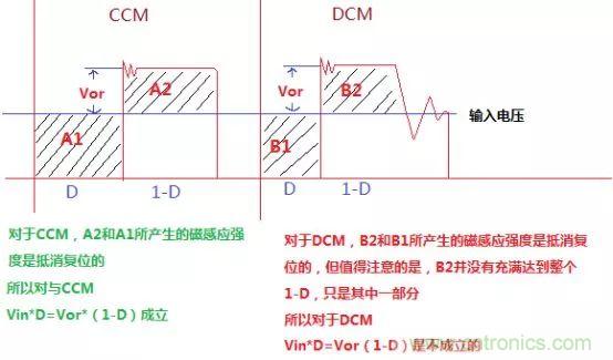 變壓器電感量怎么算？為什么各不相同？