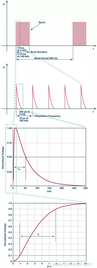 當(dāng)電子元件性能下降，如何保護(hù)您的模擬前端？