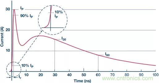 當(dāng)電子元件性能下降，如何保護(hù)您的模擬前端？