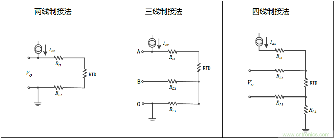 溫度測量：如何消除線阻抗引入的誤差？