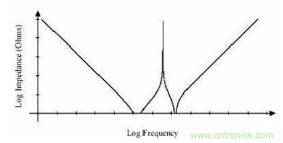 殊途同歸，從兩個角度解釋電容退耦原理