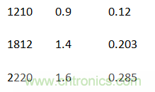 殊途同歸，從兩個角度解釋電容退耦原理