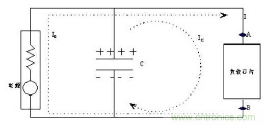 殊途同歸，從兩個角度解釋電容退耦原理
