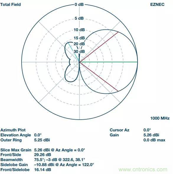 深度解析PLL器件的相位校準(zhǔn)與控制！