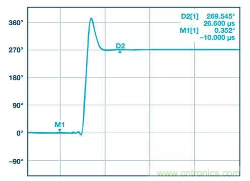 深度解析PLL器件的相位校準(zhǔn)與控制！