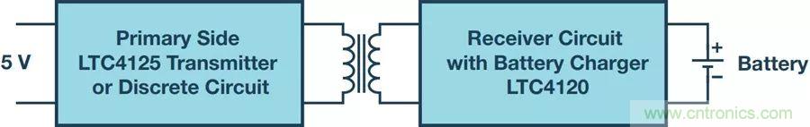 告別&ldquo;插電&rdquo;煩惱，這些優(yōu)勢無線功率傳輸都具備！