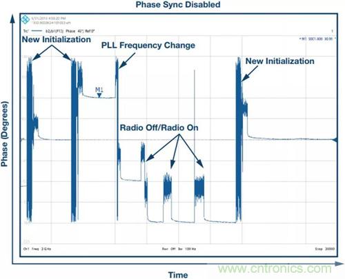 如何實現(xiàn)更&ldquo;Mini&rdquo;的相控陣?yán)走_平臺？集成式收發(fā)器了解一下
